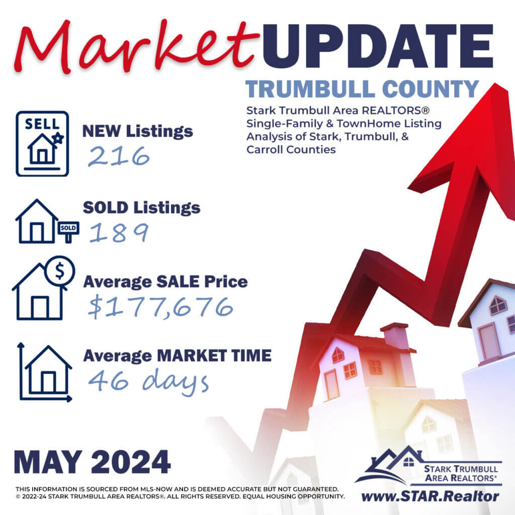 STATS May 2024 Stark Trumbull Area REALTORS®